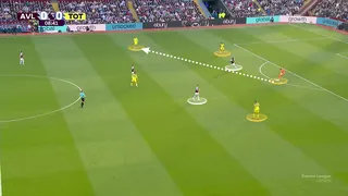 Palhinha moves into a right-back position and Kinsky’s ability to use his left foot to find him helps Spurs progress the ball from this situation