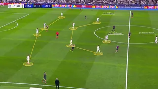 Screengrab showing Real Madrid's 4-4-1-1 shape out of possession against Manchester City in 2024. The image shows Bellingham playing centrally behind Vinicius, with Rodrygo playing on the left of a midfield four - a change from how they had set up all season