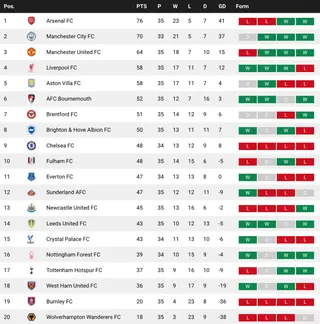 EPL table