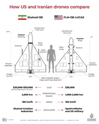Interactive_Shahed_Lucas_Drone_March26_2026