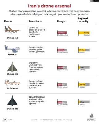 INTERACTIVE - Irans drone arsenal Shahed Kaman Mohajer-1777887892