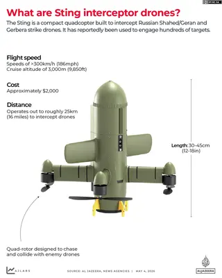INTERACTIVE - Sting-interceptor-drone-correction-1777887894