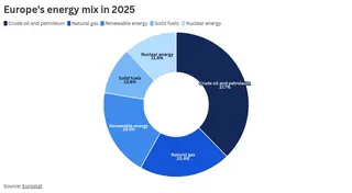 chart visualization