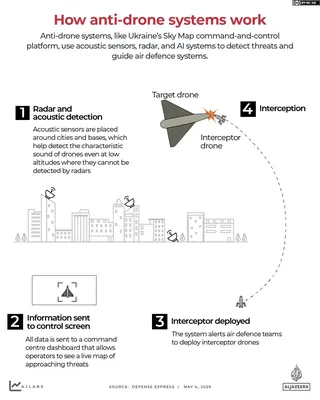 INTERACTIVE - How anti-drone systems work sky map-1777887890
