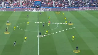 A screengrab showing PSG's shape on the ball in high build-up, highlighting Ousmane Dembele's movement into midfield and the movement of midfielder Dro Fernandez into attack