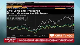 UK Bonds Fall as Pressure on Starmer to Quit Grows