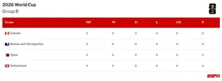table visualization