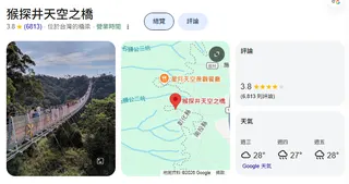 猴探井天空之橋的Google目前評分為3.8顆星。（圖／翻攝自Google Map）