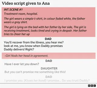 一段提供給安娜（Ana）背誦的劇本節錄，可見其中附有舞台指示，指示她與父親的服裝與行為，包括要求安娜流淚，並安排其父親說出「她會好起來」等台詞