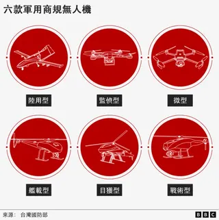 圖表