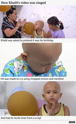 一張圖解顯示卡利爾（Khalil）的募款影片如何被刻意擺拍：1）其母親與姊妹在背景有氣球、紙帶飄落的場景中拍手，2）卡利爾哭泣的畫面，3）卡利爾戴著鼻管朗讀劇本台詞