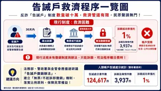 王鴻薇示警告誡戶制度有重大漏洞​​​​​​​​​​​​​​​​（攝自中天新聞）