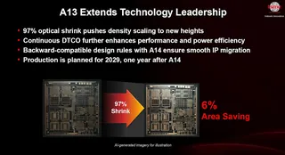 相較A14，A13節省了6%的面積，預計2029年量產。取自TSMC