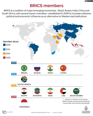 INTERACTIVE - BRICS members 2026-1778653676