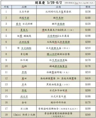 王品集團5/14起獨家上架Uber Eats。（圖／品牌業者提供）