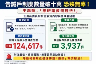 打詐變擾民帳戶全面凍結5年 王鴻薇揭「告誡戶」制度漏洞 9