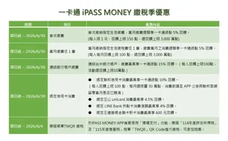 ▲一卡通iPASS MONEY繳稅季優惠。（圖／一卡通公司提供）
