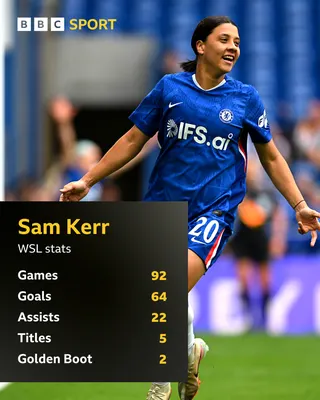 Sam Kerr's stats in the WSL