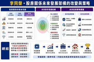 如圖小標 圖: 吉家網/提供