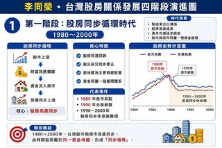 如圖小標 圖: 吉家網/提供