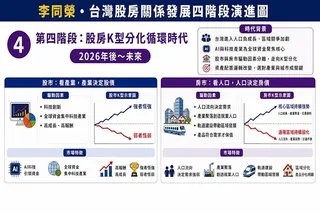如圖小標 圖: 吉家網/提供
