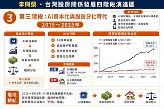 如圖小標 圖: 吉家網/提供
