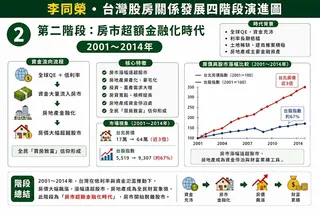 如圖小標 圖: 吉家網/提供