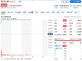 成長回溫但不等於全面復甦！矽力結構性壓力仍在