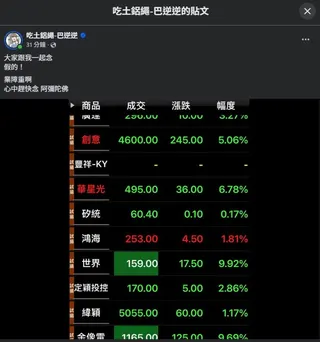 台股開工日慘摔破千點！巴逆逆急PO圖「一片慘綠」祈禱：阿彌陀佛