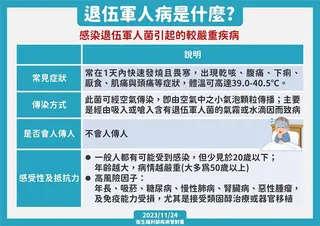 他連吹3天冷氣慘罹「退伍軍人病」！X光片驚見「肺全白」致死率飆15%