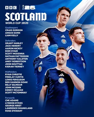 A graphic of Scotland's World Cup squad