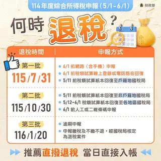 退稅時程一次看。圖／取自財政部臉書