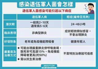 他連吹3天冷氣慘罹「退伍軍人病」！X光片驚見「肺全白」致死率飆15%