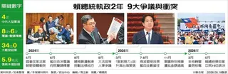賴總統執政2年 9大爭議與衝突 (製表／聯合報)