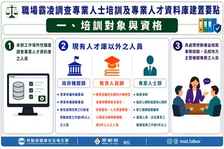 勞動部列出職場霸凌調查專業人士培訓的對象與資格。職安署提供