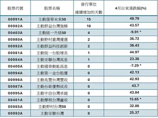 資料來源：CMoney，2026/5/18。