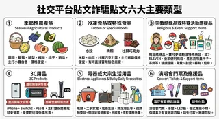 行政院打擊詐欺指揮中心提醒民眾，社群平台存在許多詐騙風險。（圖／行政院提供）