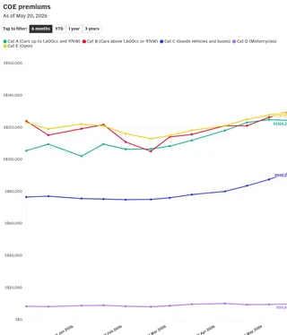 chart visualization