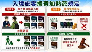 攜帶加熱菸規定。（圖／翻攝關務署台北關）