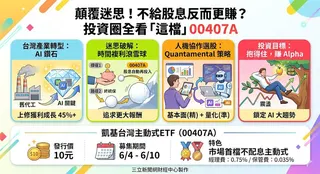 台股衝破4萬點，主動式ETF戰局升溫。凱基逆勢推出首檔「不配息」主動型ETF，發行價10元。主打人機協作精準選股，將股息全數再投入以發揮長期複利效應。此舉打破高股息慣例，力拚在AI多頭行情中創造超額報酬，備受市場關注。（AI製圖）