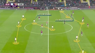 Screengrab showing Chelsea's in-possession shape under Maresca and the central positions of Malo Guston and Marc Cucurella.
