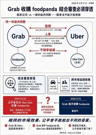 Grab收購foodpanda分析。（資策會MIC資深策略總監王瑞民提供）