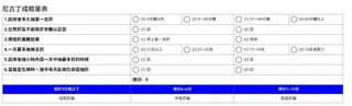 具健保身分且尼古丁成癮度達4分以上、或每天吸菸超過10支者，即符合衛福部國健署二代戒菸藥物服務補助資格。（圖／雙和醫院）