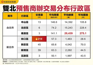 林口變創業天堂！28坪商辦賣爆