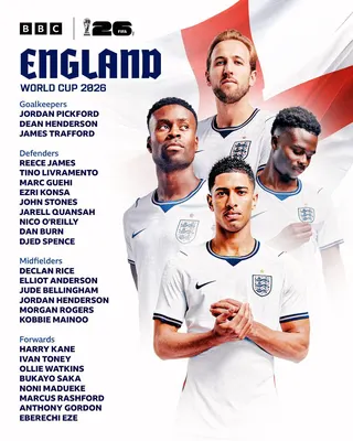 Goalkeepers: Jordan Pickford (Everton), Dean Henderson (Crystal Palace), James Trafford (Manchester City)

Defenders: Reece James (Chelsea), Tino Livramento (Newcastle), Marc Guehi (Manchester City), Ezri Konsa (Aston Villa), John Stones (Manchester City), Jarell Quansah (Bayer Leverkusen), Nico O'Reilly (Manchester City), Dan Burn (Newcastle), Djed Spence (Tottenham Hotspur)

Midfielders: Declan Rice (Arsenal), Elliot Anderson (Nottingham Forest), Jude Bellingham (Real Madrid), Jordan Henderson