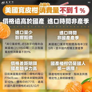 快新聞／美國寬皮柑打不贏國產椪柑！「4大原因」農業部全說了