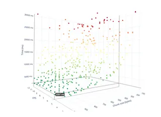 Testing results