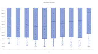 Time vs FPS