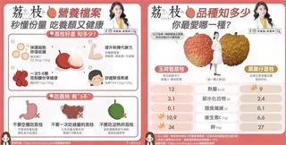 吃荔枝竟昏迷送醫！醫警：當心「荔枝病」 營養師曝3不守則
