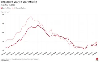 chart visualization